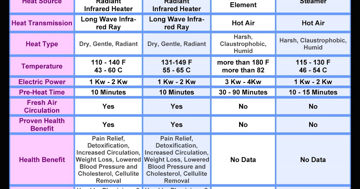 Far Infrared (FIR) Portable Sauna Your Guide In Making The Right Purchase in Malaysia