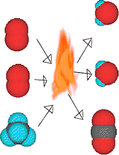 atoms join together to form atoms join together to form