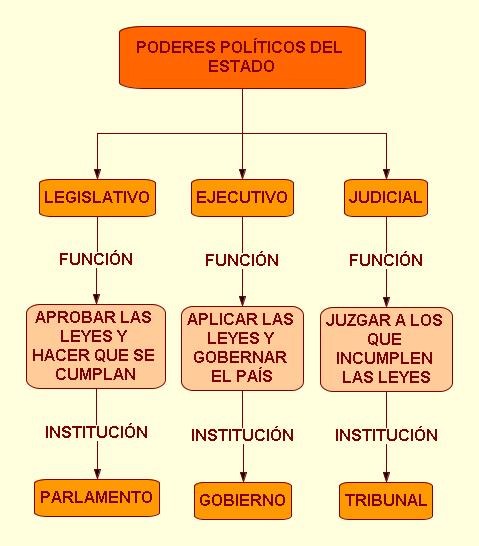 FUNCION ORGANO EJECUTIVO PANAMA funcion organo ejecutivo panama: