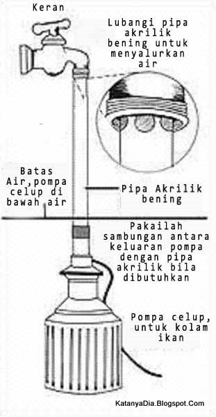 Diagram Keran Gantung Ajaib Diagram Keran Gantung Ajaib