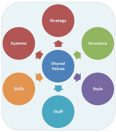 External Environment Of The Brewing Industry