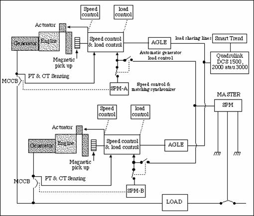 Wiring Diagram Panel Kontrol Genset