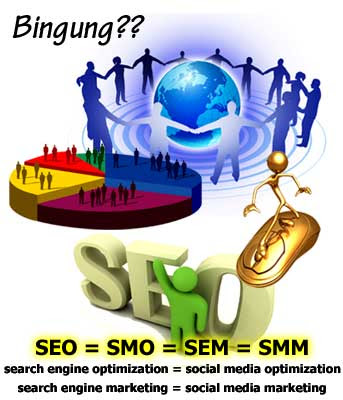 social media optimization