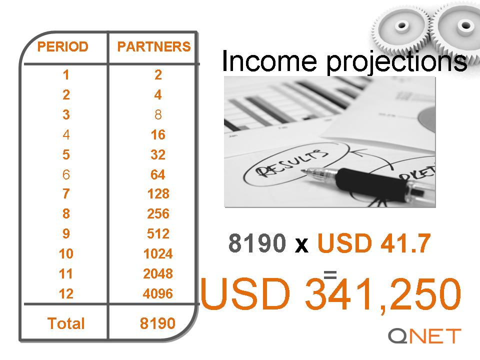 Qnet business plan in india picture