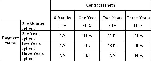 sales commission structure examples barca fontanacountryinn com sales commission structure example