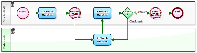 How to paraphrase a quote image
