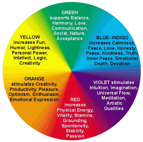 Effects Of Color | mystical harmony candle healing Effects Of Color | mystical harmony candle healing