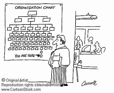 Funny Organizational Chart