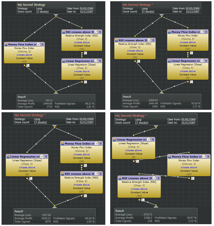 Tandem trading indicators