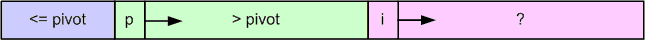 Basic Quicksort