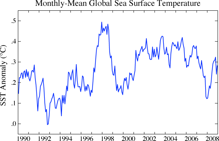 [sea-surface-1990-2008-Fig2b.gif]
