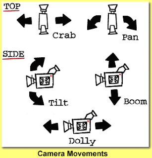 banke's blog: Camera Movements