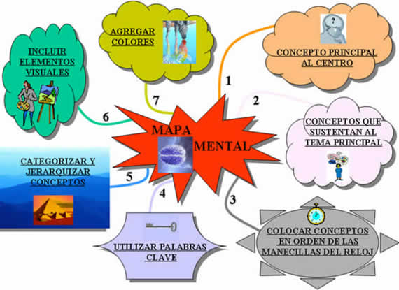 CONCEPTO DE LECTURA MECANICA concepto de lectura mecanica: