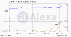 trafik rank