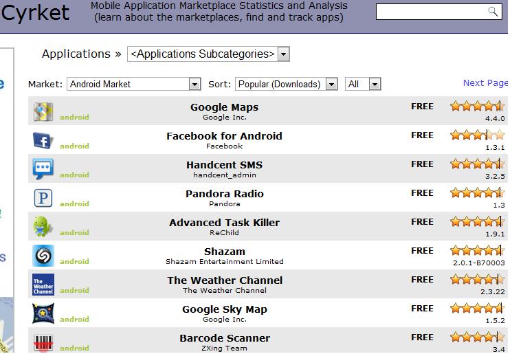 With Cyrket you can browse the
