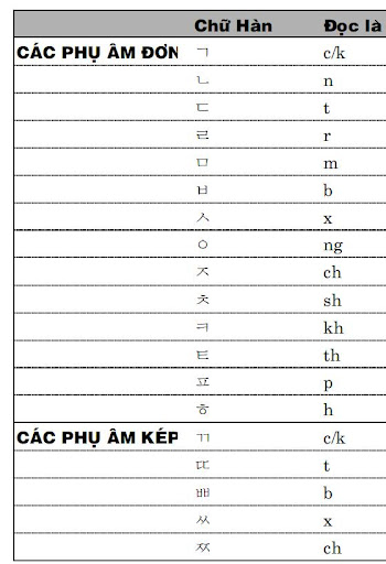 korean learn,korean study