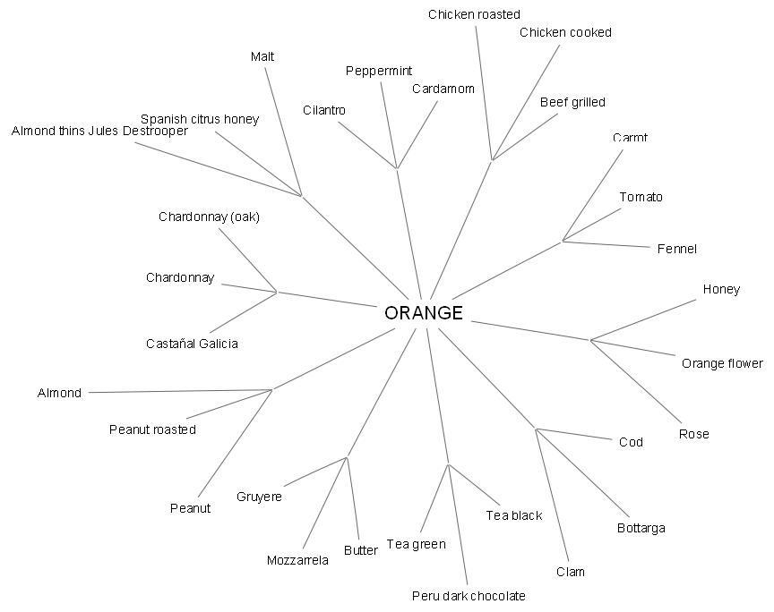 [FoodChart.jpeg]