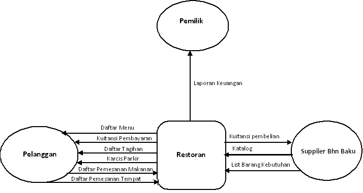 diagram konteks michael ivan april 2010 diagram konteks michael ivan april 2010