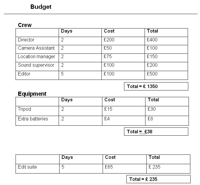 PS Music Production Budget