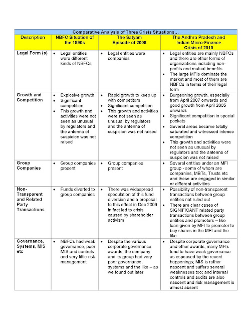 comparative analysis template candid unheard voice of indian microfinance learning from crisis situations a comparative comparative analysis template candid unheard voice of indian microfinance learning from crisis situations a comparative