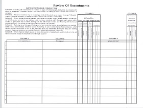 What Would David Do: Fourth Step Inventory Sheets from Joe and Charlie