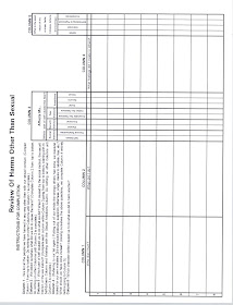 What Would David Do: Fourth Step Inventory Sheets from Joe and Charlie