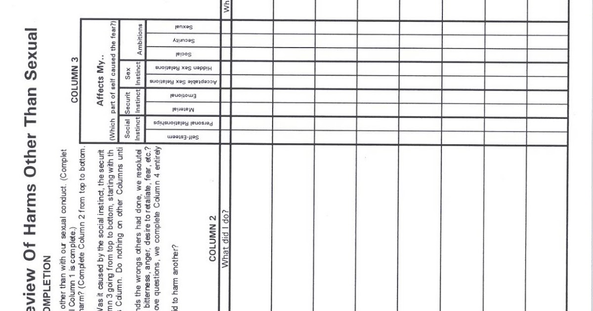 What Would David Do: Fourth Step Inventory Sheets from Joe and Charlie