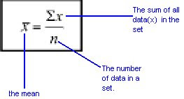 X Bar Mean