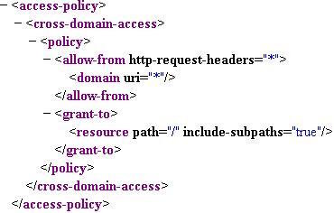 Crossdomain.xml+example+silverlight