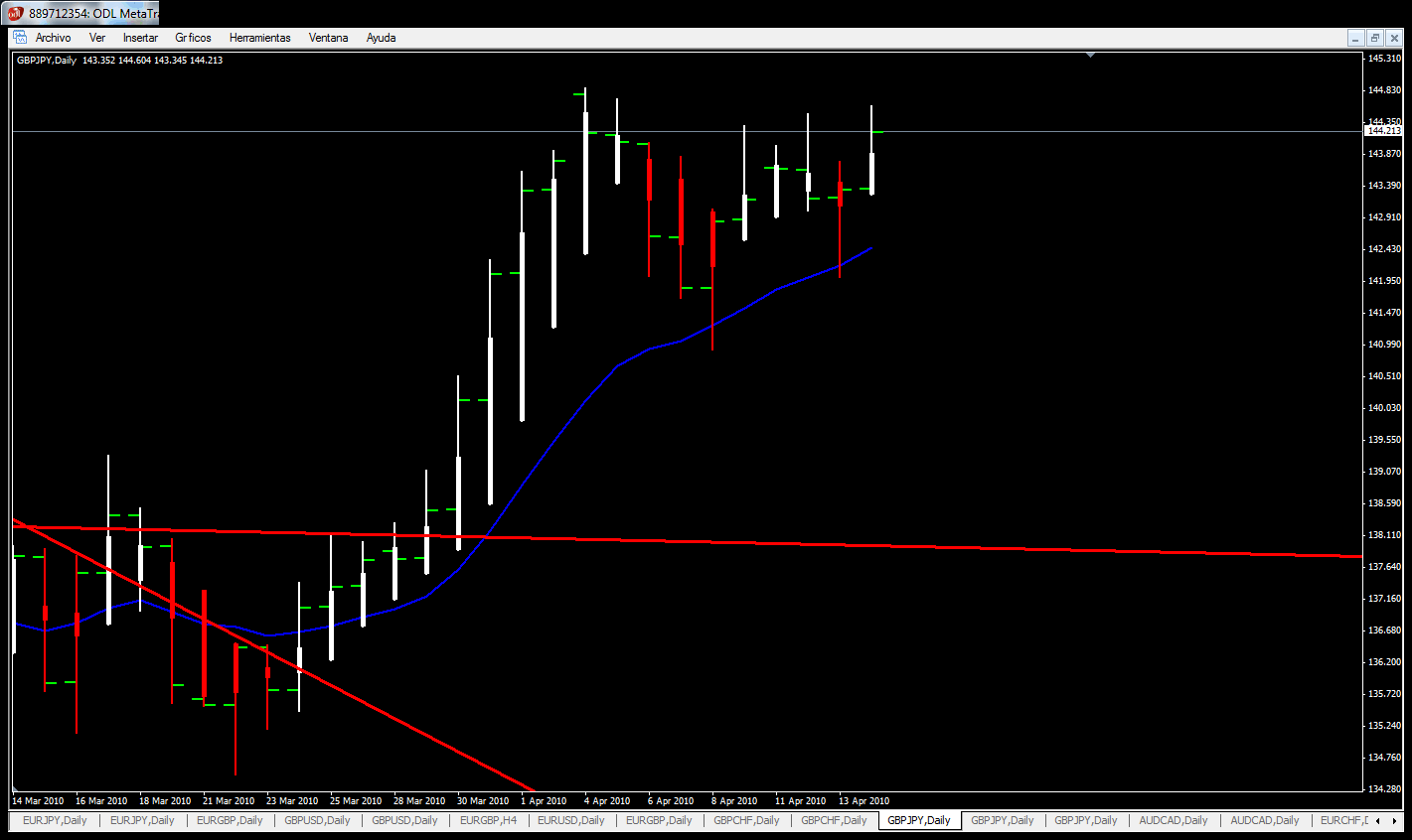 La mejor estrategia del forex