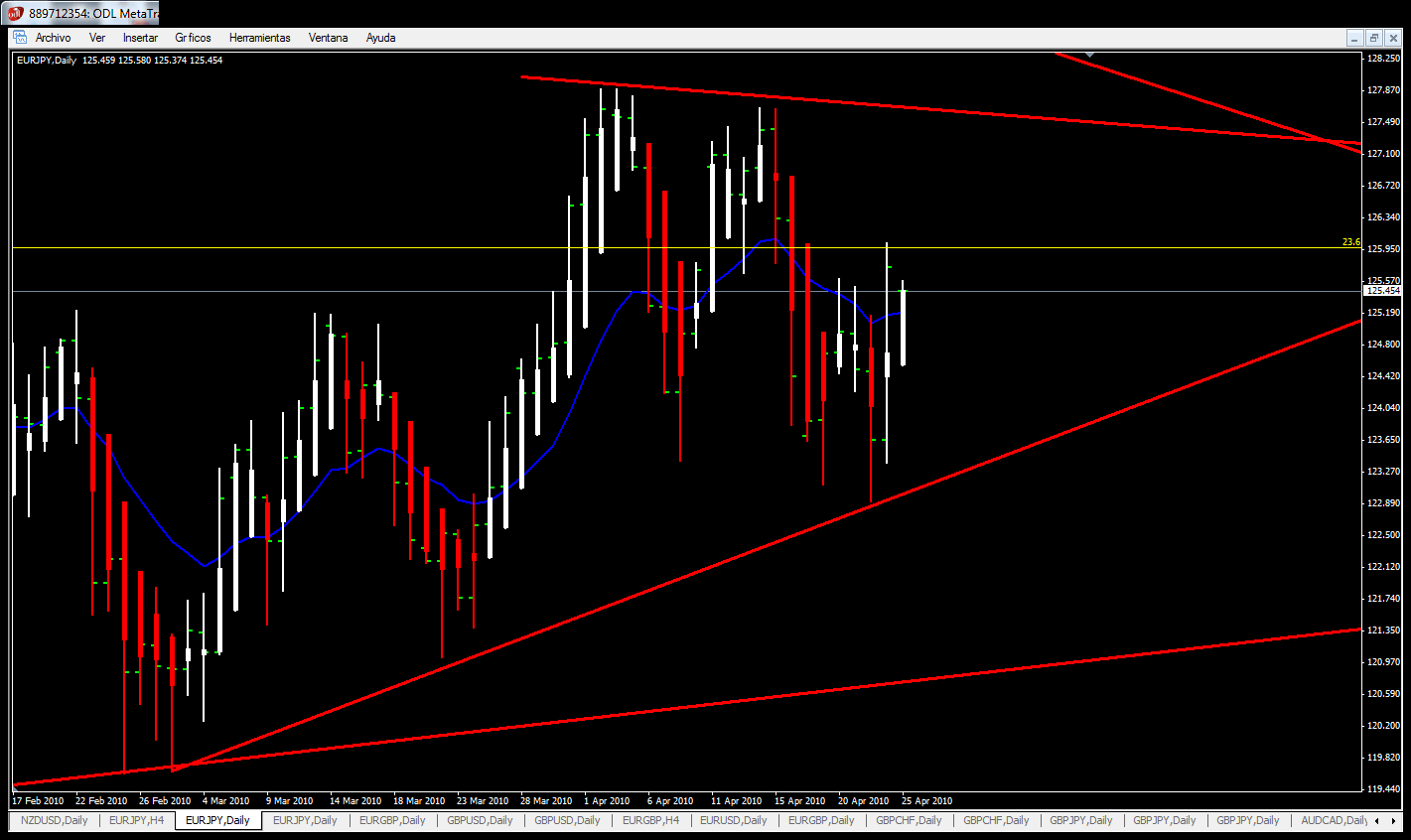 Las mejores estrategias de forex factory