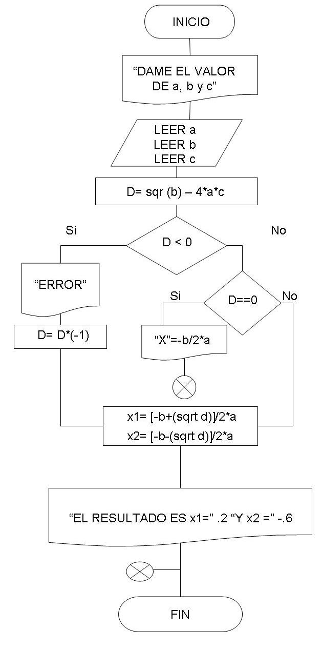 Conversión de ángulos |matemáticas modernas aLgoritmos de progRamación: Diagramas de Flujo (1)