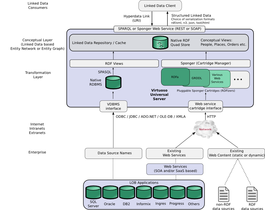 Mijao Blog Open Data y Linked Data, nueva propuesta de integración