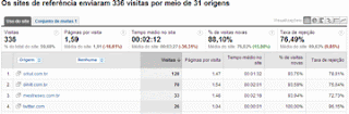 Google Analytics Sites de Referencia