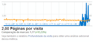 Media de paginas