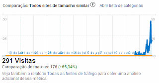 comparacao_mercado