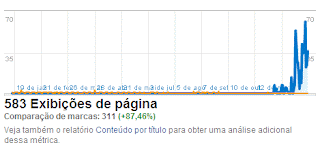 Pageviews