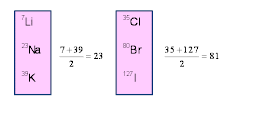 Perioda dalam a memiliki konfigurasi unsur yang terdapat periodik sistem elektron pada 3 golongan vi dan unsur Unsur yang