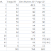 Mileage comparisons