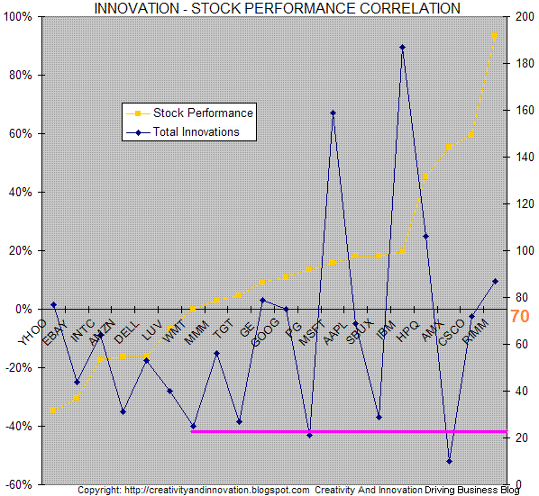 [StockPerformance-Innovations-Correlation-The-Innovation-Index.GIF]