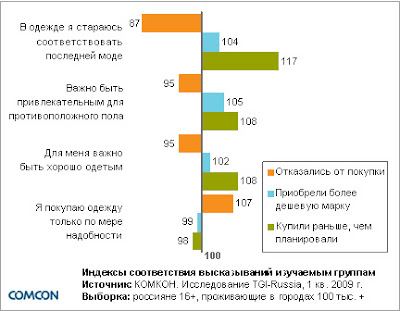 Белорусская мебель в Москве Taifun Интернет-магазин модной одежды