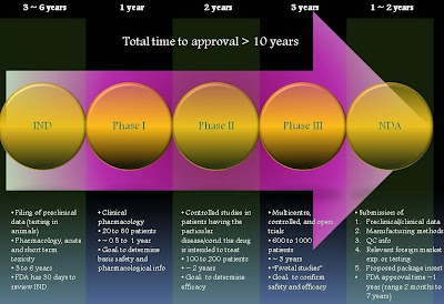 How to get approved for options trading