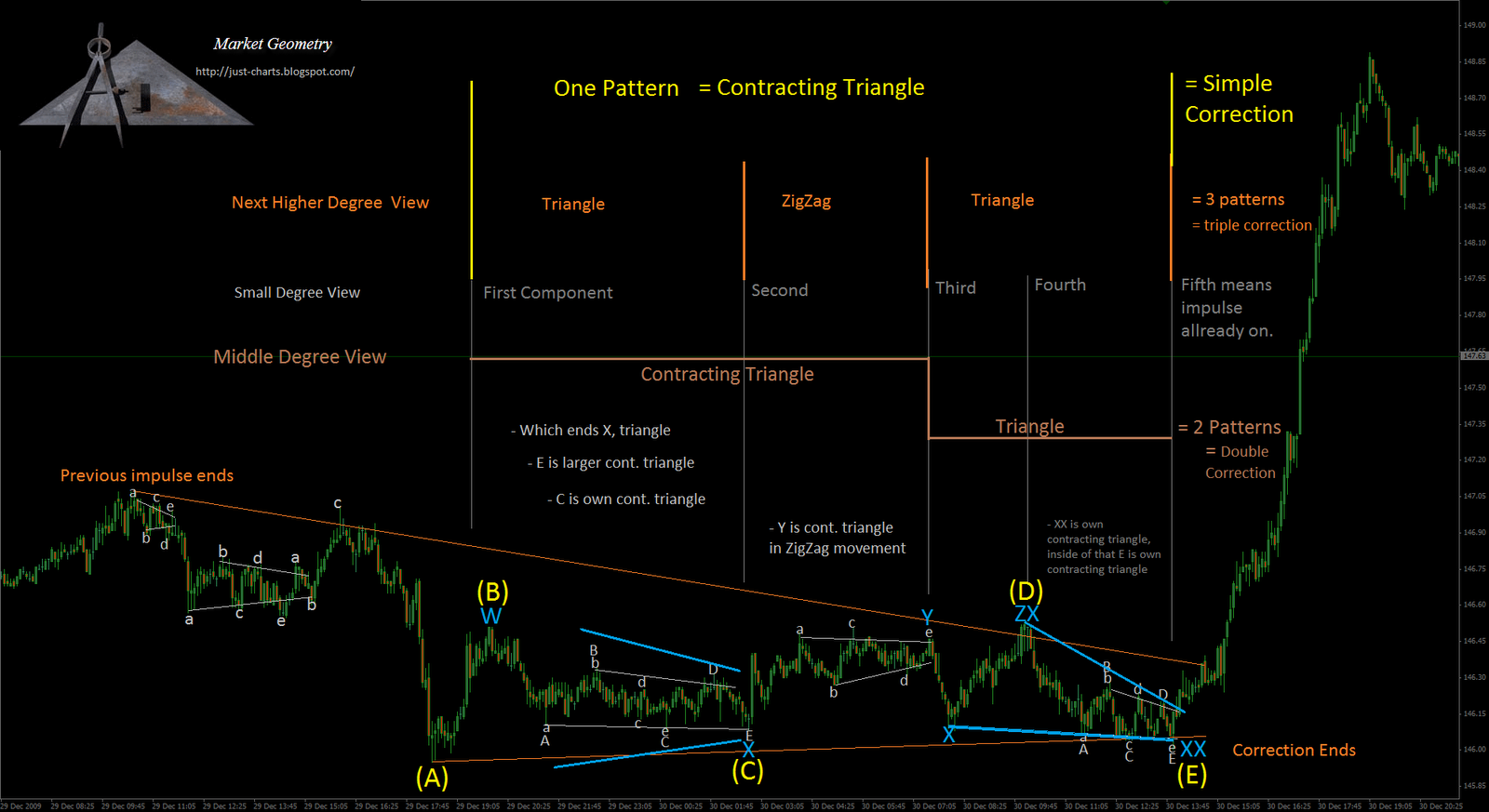 [gbp-jpy,+triple+complex.png]