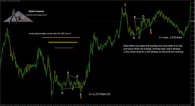 Eur-Usd,+zoomed+out.png