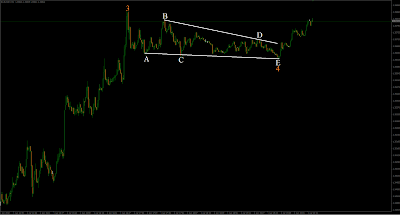 triangle+eurusd.png