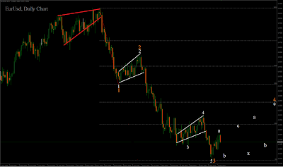 eurusd,+daily+chart.png