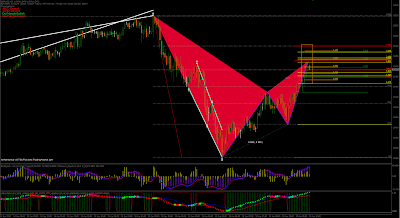 gbp-usd+gartley.png
