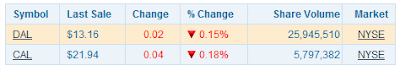 cal+++dal+today.png