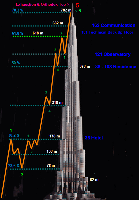 [1.+burj+dubai.gif]