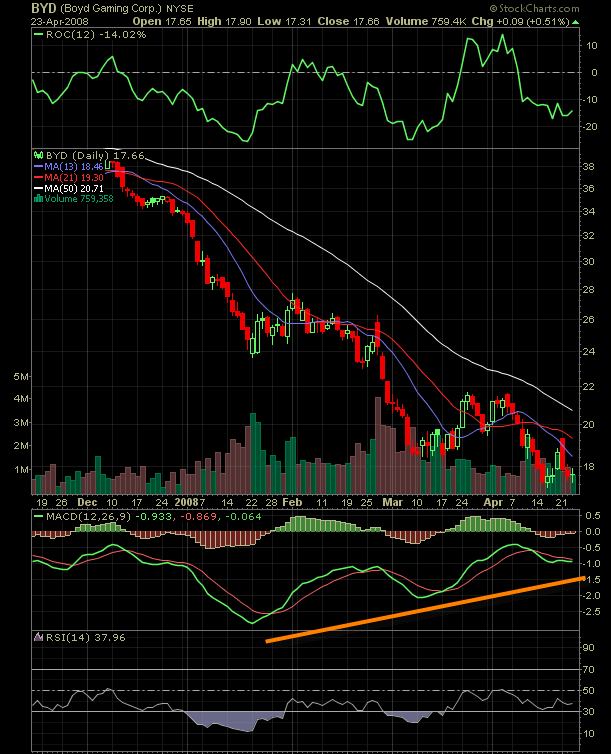 [bydchart.gif]